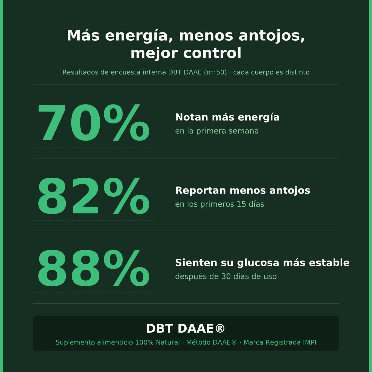 DBT - Suplemento Natural para el Bienestar Metabólico (60 cápsulas)