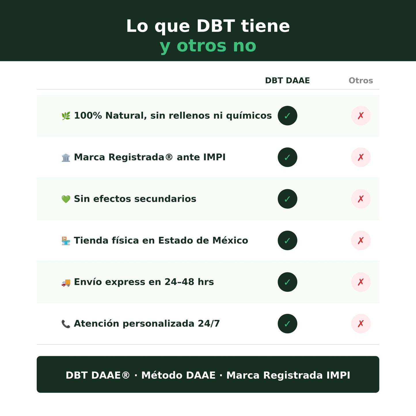 DBT - Suplemento Natural para el Bienestar Metabólico (60 cápsulas)